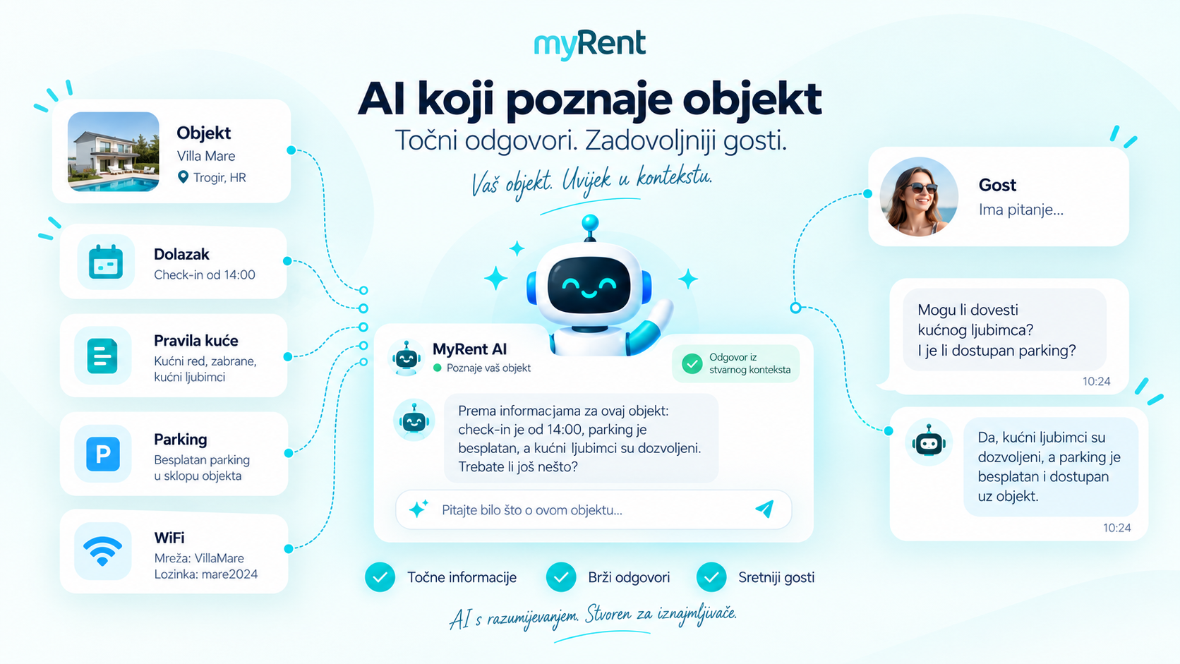 MyRent AI koristi strukturirano znanje o objektu kako bi gostu dao točne odgovore o check-inu, parkingu, Wi-Fi mreži i pravilima.