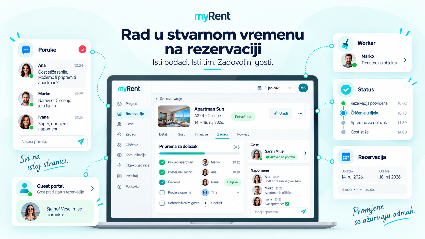 MyRent prikaz rada više djelatnika u stvarnom vremenu na istoj rezervaciji i aktivnosti gosta na Guest Portalu.