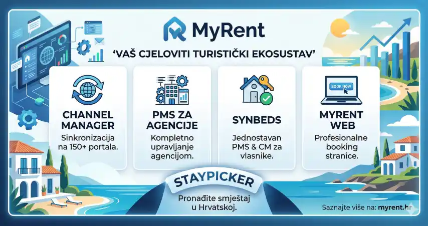 myrent-products